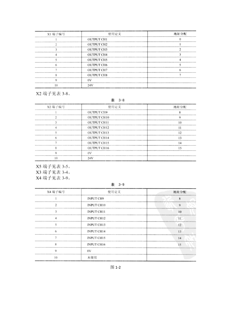 ABB机器人外部启动配置说明.doc_第2页