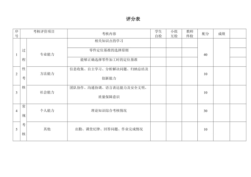 机械加工工艺过程卡片.doc_第2页