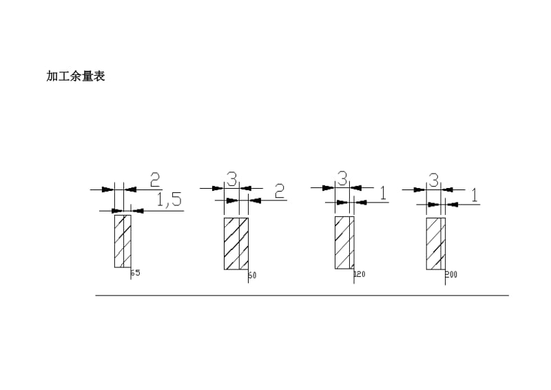 机械加工工艺过程卡片.doc_第3页