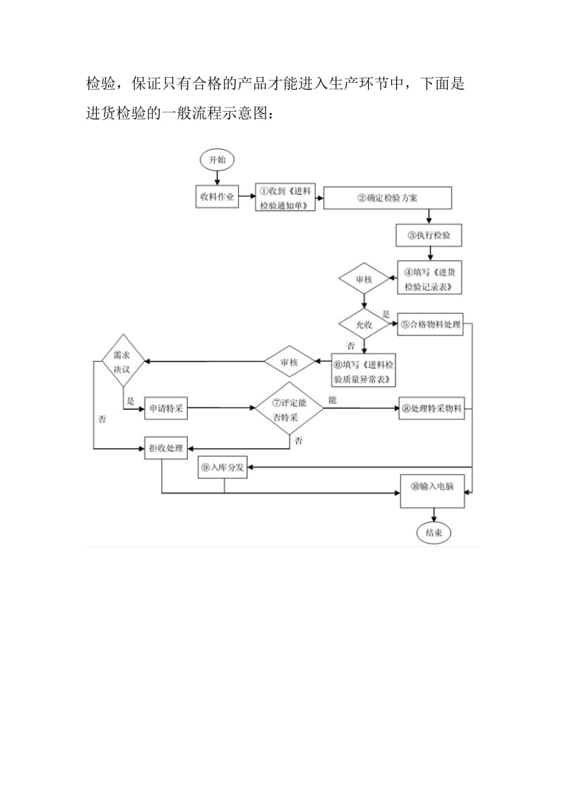 进货检验流程及其检验方法.doc_第3页