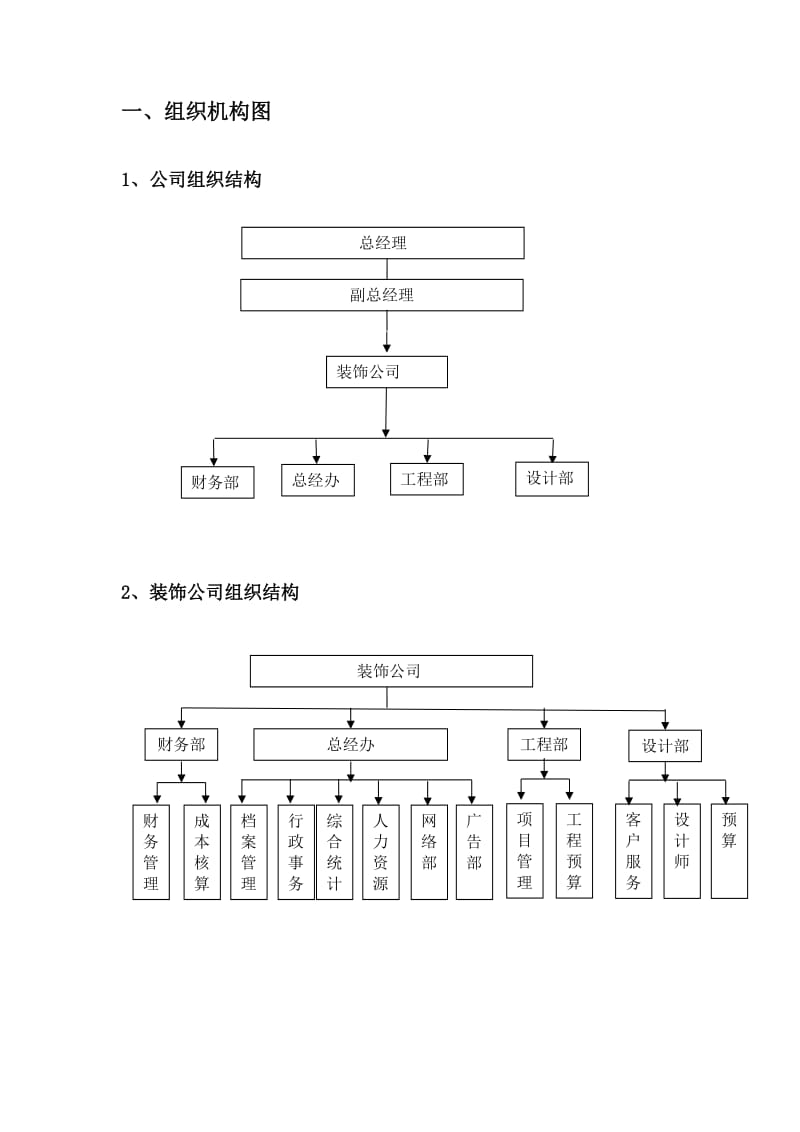 装饰公司组织架构与岗位绩效考核书.doc_第3页