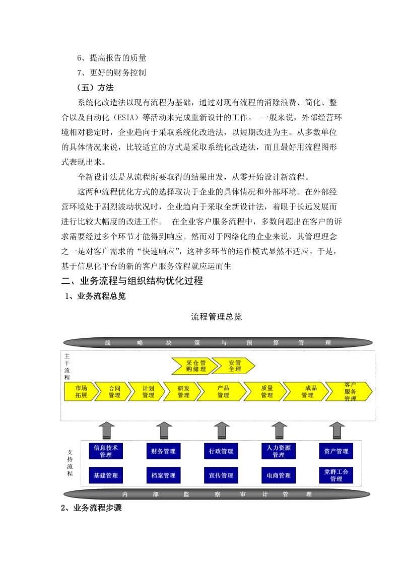 业务流程与组织结构优化.doc_第2页