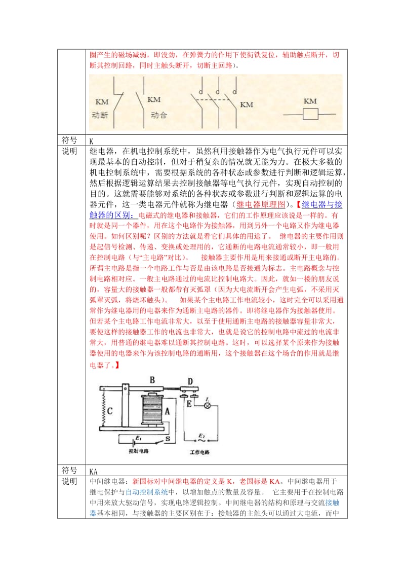 电气符号图文解说.doc_第2页