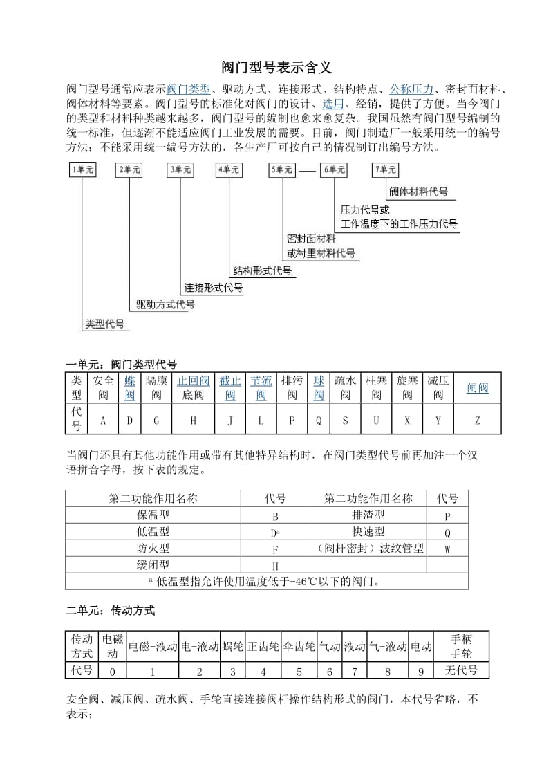 阀门代号表示含义.doc_第1页