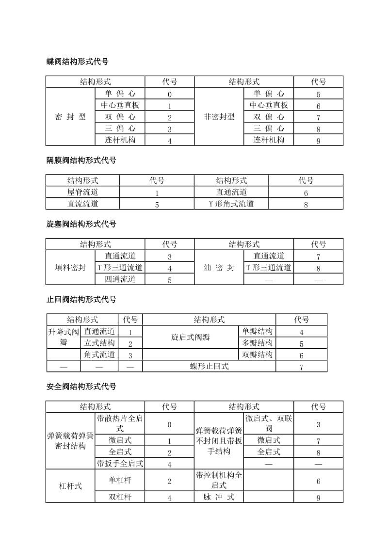 阀门代号表示含义.doc_第3页