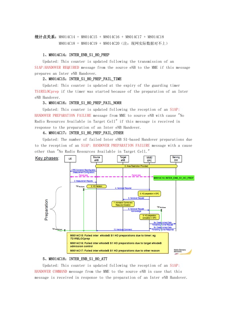 TD-LTE网络性能KPI(切换成功率)优化手册.doc_第3页