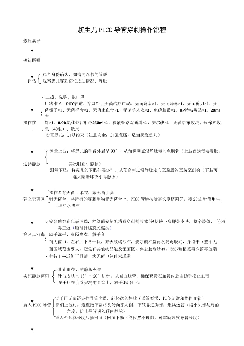 新生儿PICC导管穿刺操作流程评分标准.doc_第1页