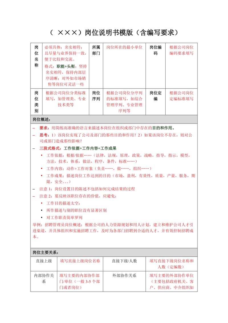 岗位说明书模板(含编写要求).doc_第1页