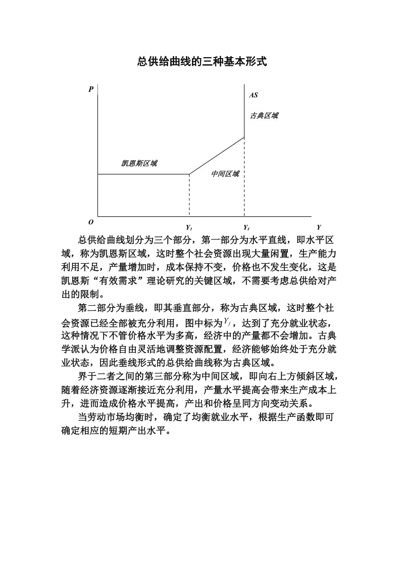 总供给曲线的三种基本形式.doc_第1页