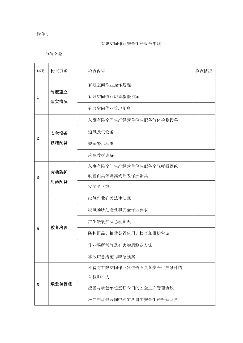 有限空间作业检查内容.doc_第1页