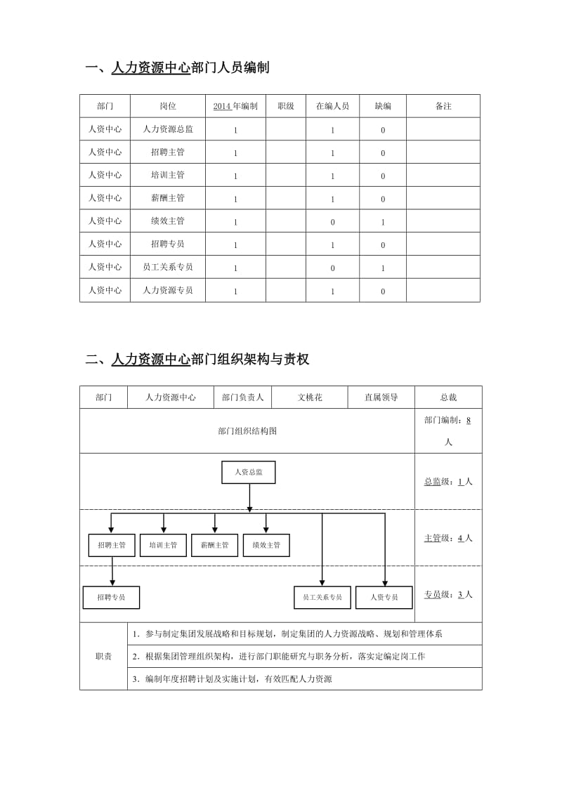 人力资源中心人员编制与岗位说明书.doc_第1页