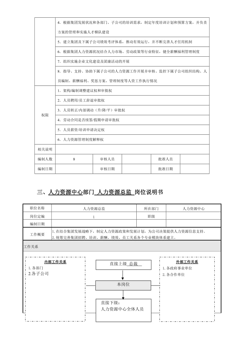 人力资源中心人员编制与岗位说明书.doc_第2页