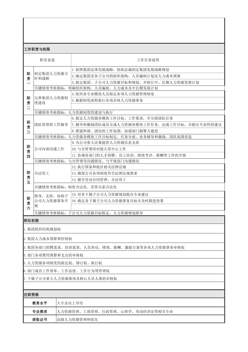 人力资源中心人员编制与岗位说明书.doc_第3页