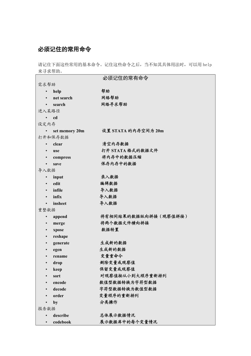 必须记住的Stata常用命令.doc_第1页