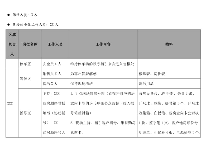 万科项目开盘流程.doc_第2页