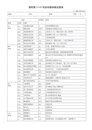 施奈德ATS48軟啟動(dòng)器參數(shù)設(shè)置.doc