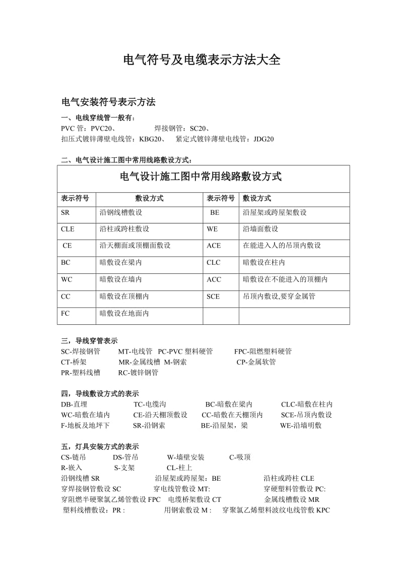 电气安装符号表示方法大全.doc_第1页