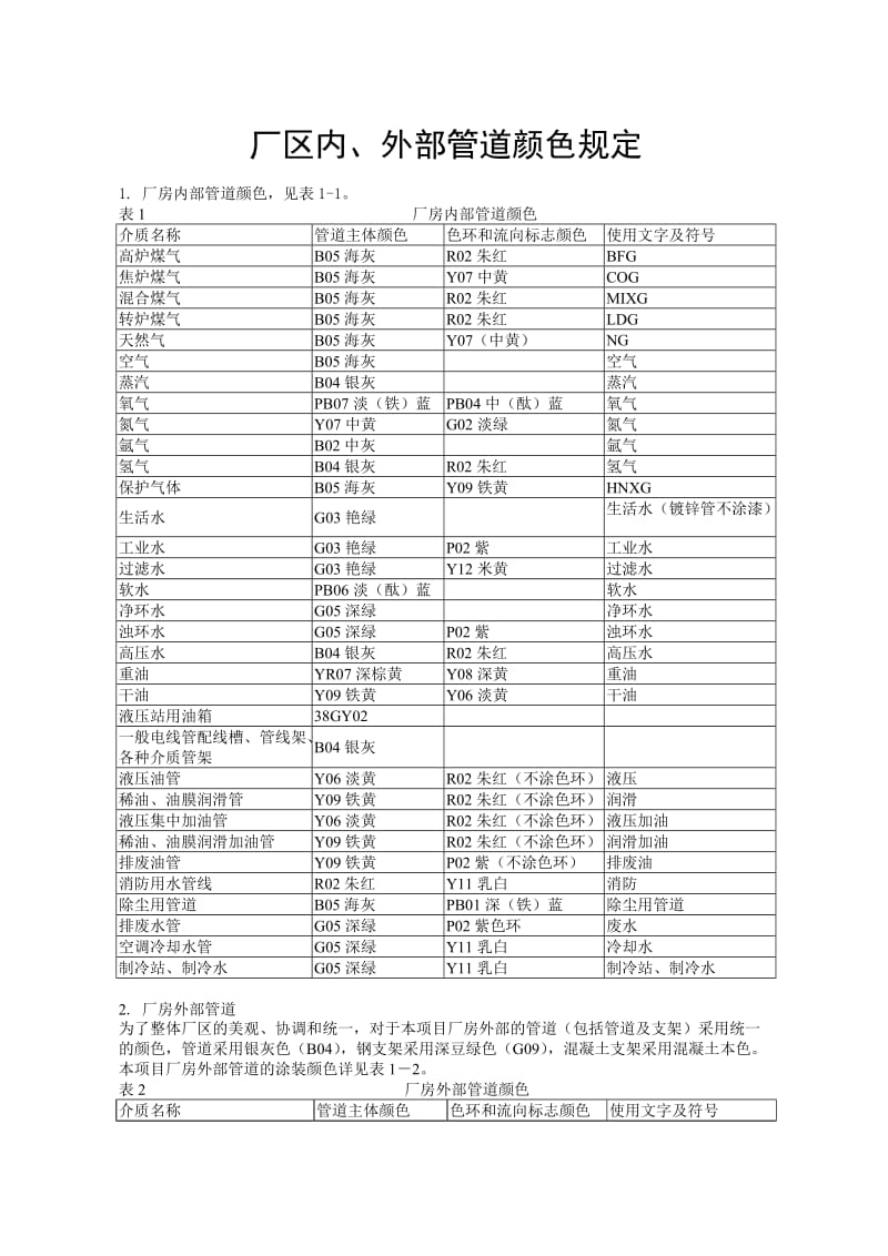 管道颜色及色环标识.doc_第1页