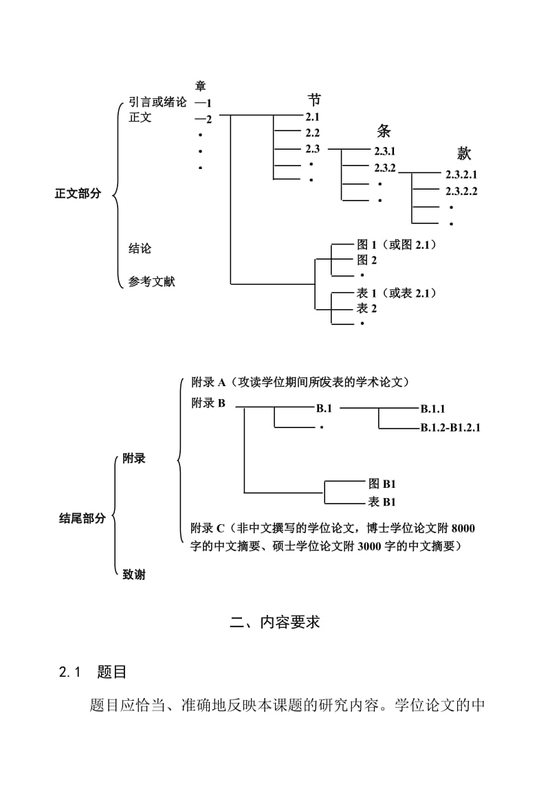 湖南大学硕士论文格式要求.doc_第2页