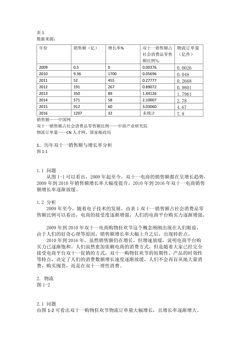 从历年双十一数据看电子商务发展.doc_第3页