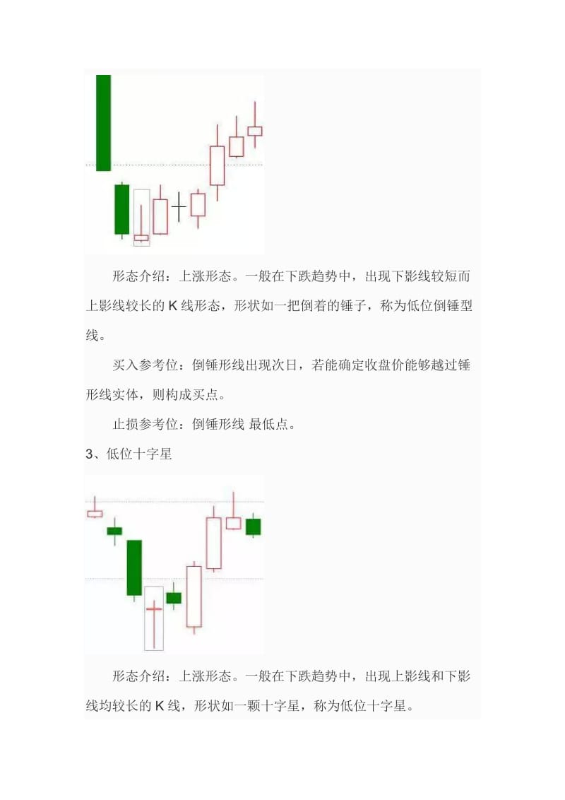 20种必涨K线图.doc_第2页