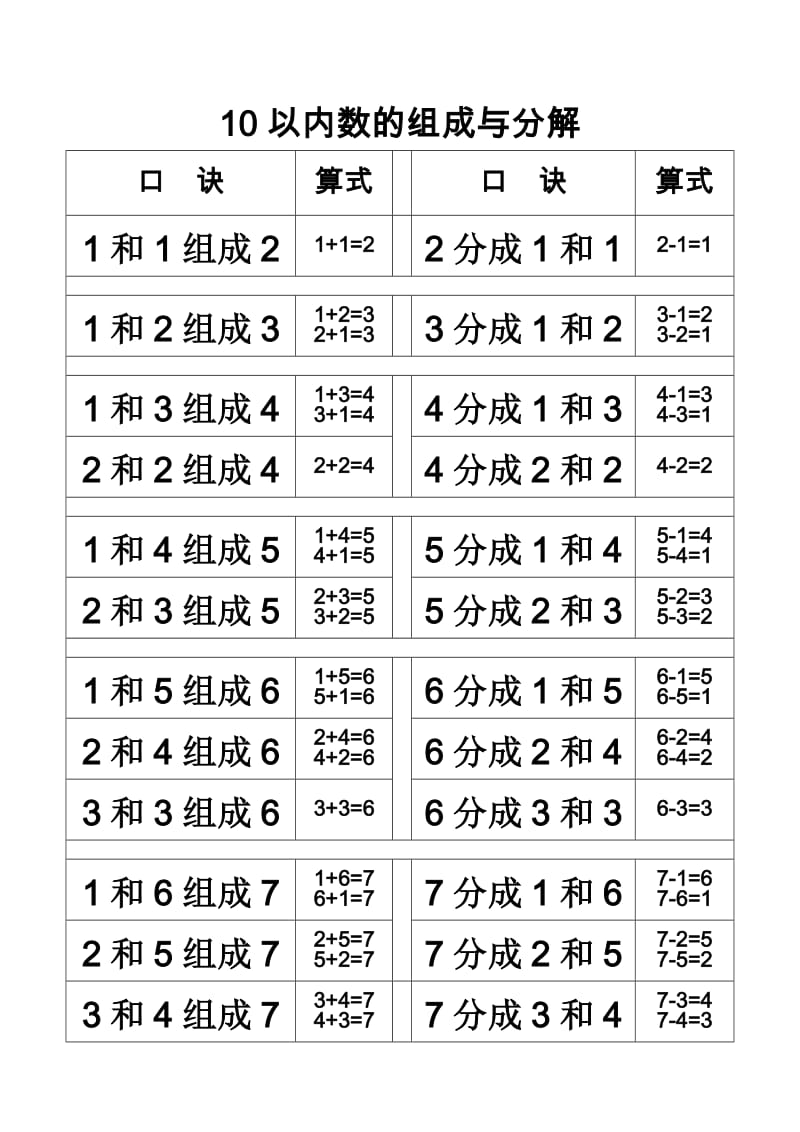 10以内数的组成与分解.doc_第1页