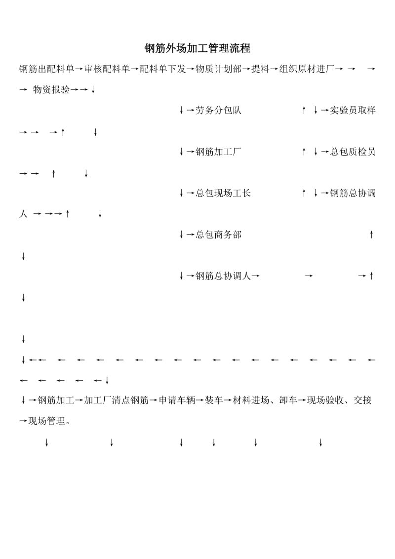 钢筋外加工管理流程及规定-副本.doc_第1页