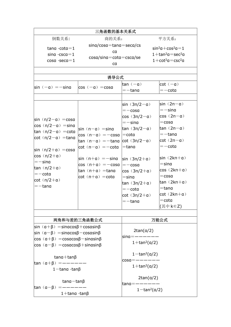 三角函数及反三角函数.doc_第1页