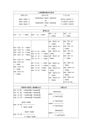 三角函數(shù)及反三角函數(shù).doc