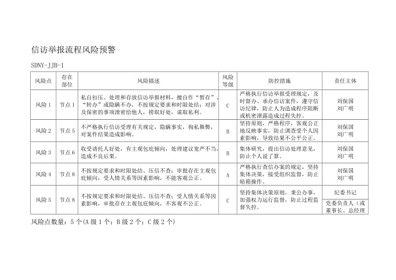 信访举报处理工作流程.doc_第2页