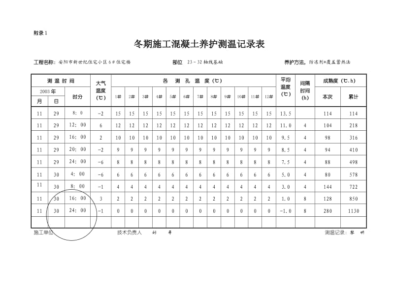 冬施混凝土养护测温记录.doc_第3页