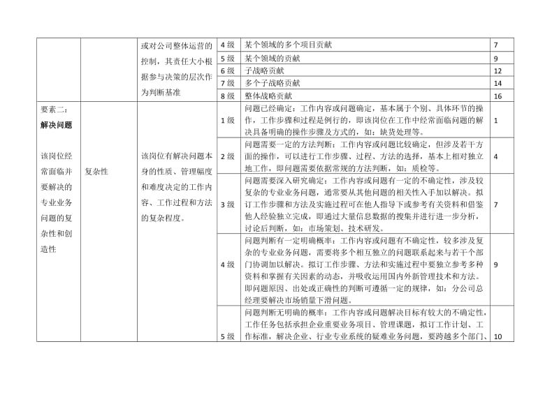 岗位价值评估要素.doc_第2页