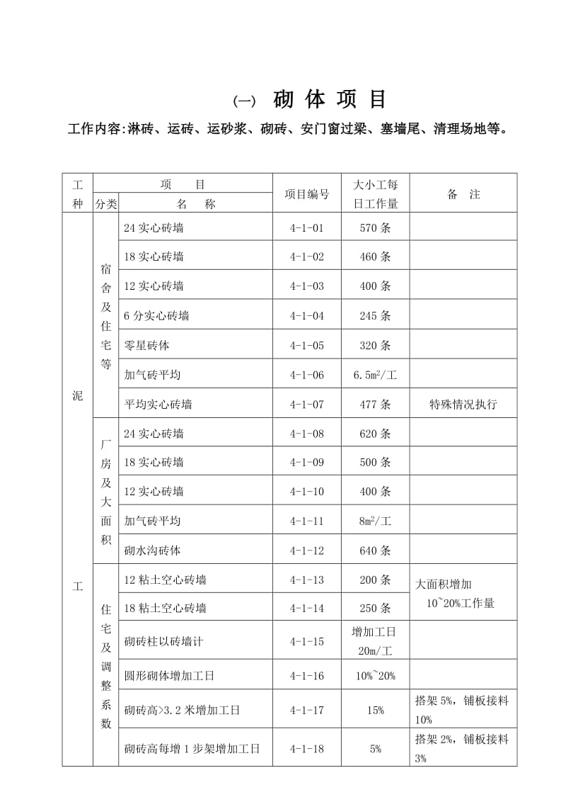 建筑工程施工工人劳动定额.doc_第2页