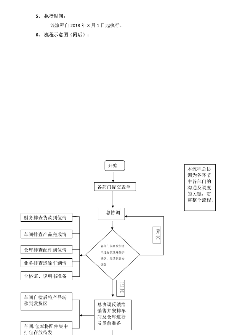 公司发货流程.doc_第3页