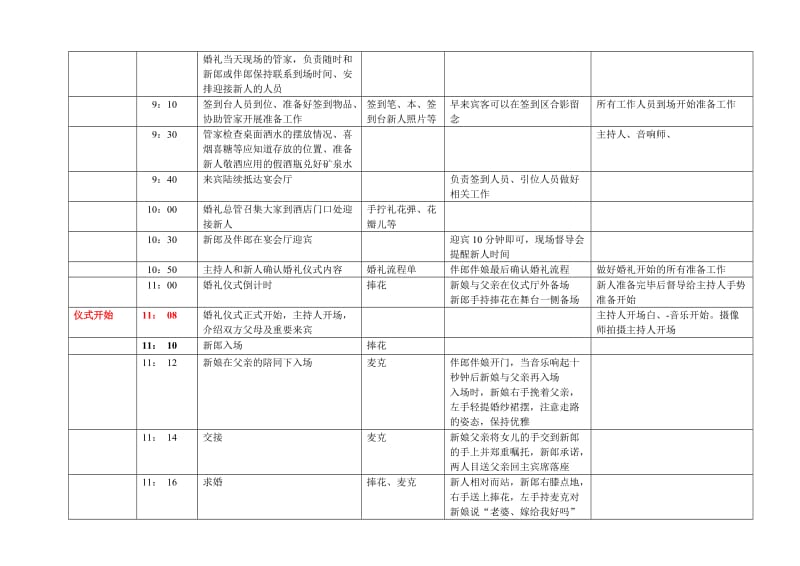 婚礼当天详细时间安排表.doc_第3页