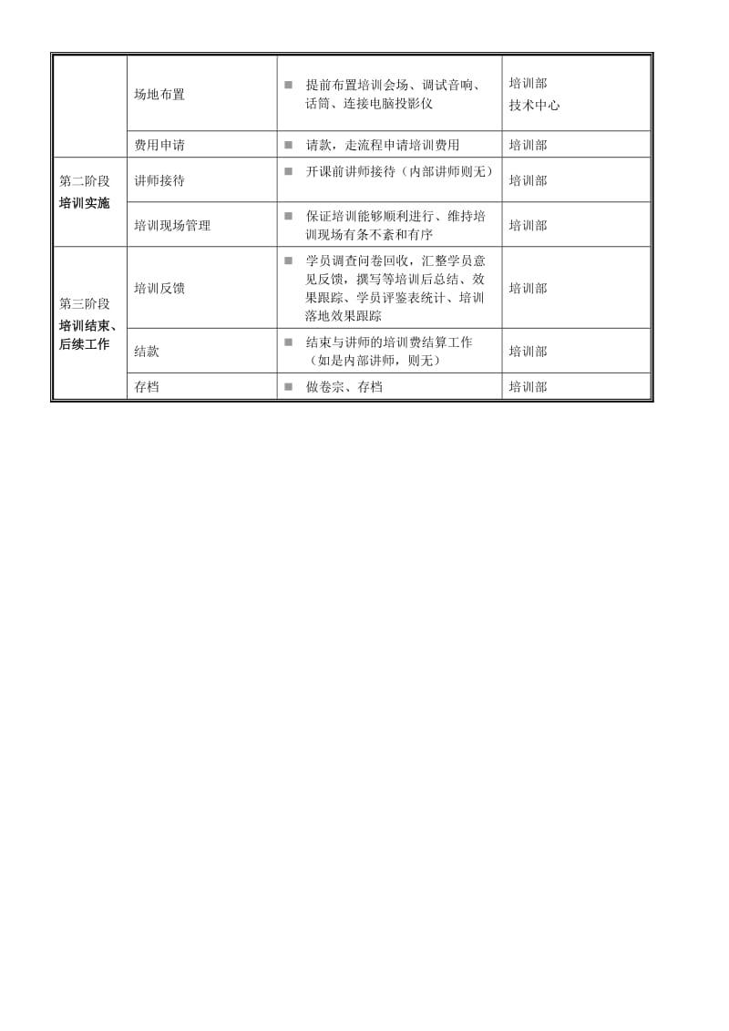 培训项目工作流程概述.doc_第3页