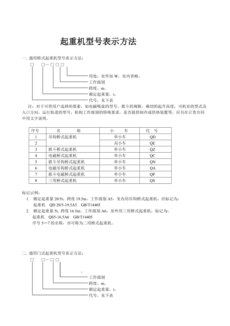 起重机型号表示方法.doc_第1页