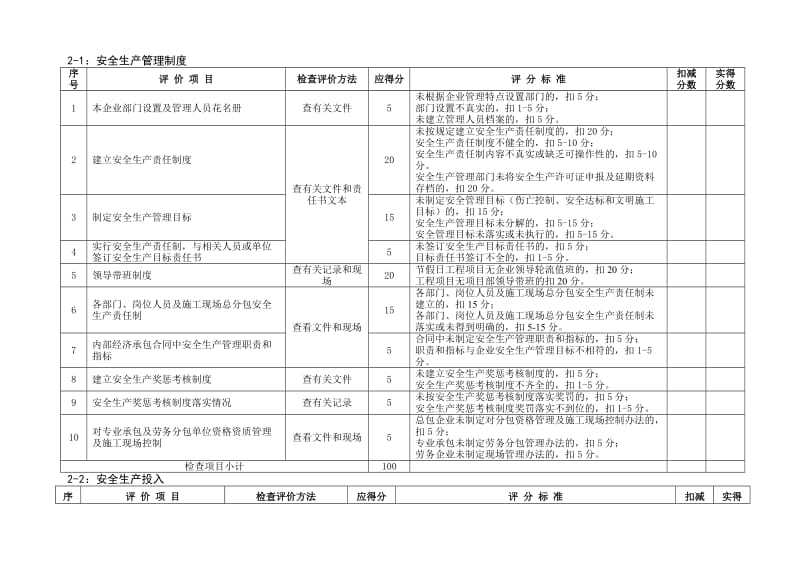 建筑施工企业安全管理体系动态考核标准.doc_第3页