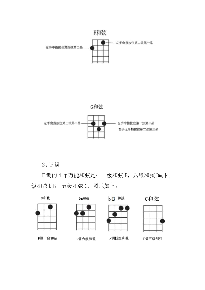 4个万能和弦搞定尤克里里即兴弹唱(入门教程).doc_第3页