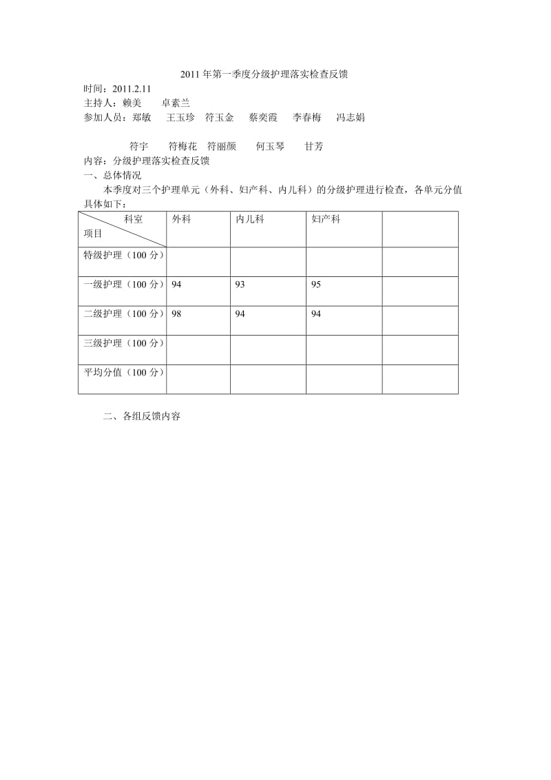 分级护理落实检查反馈.doc_第1页