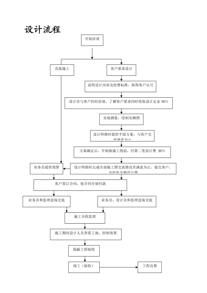 装饰公司客户服务流程手册.doc_第2页