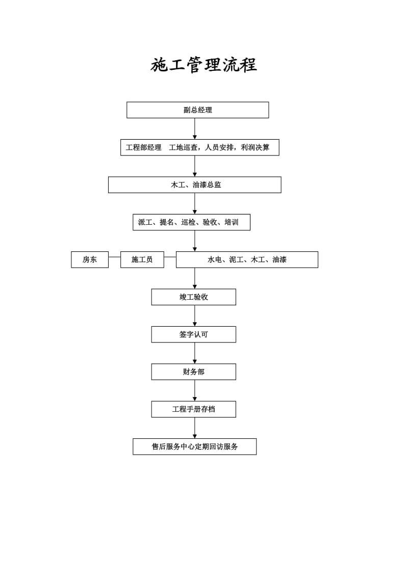 装饰公司客户服务流程手册.doc_第3页