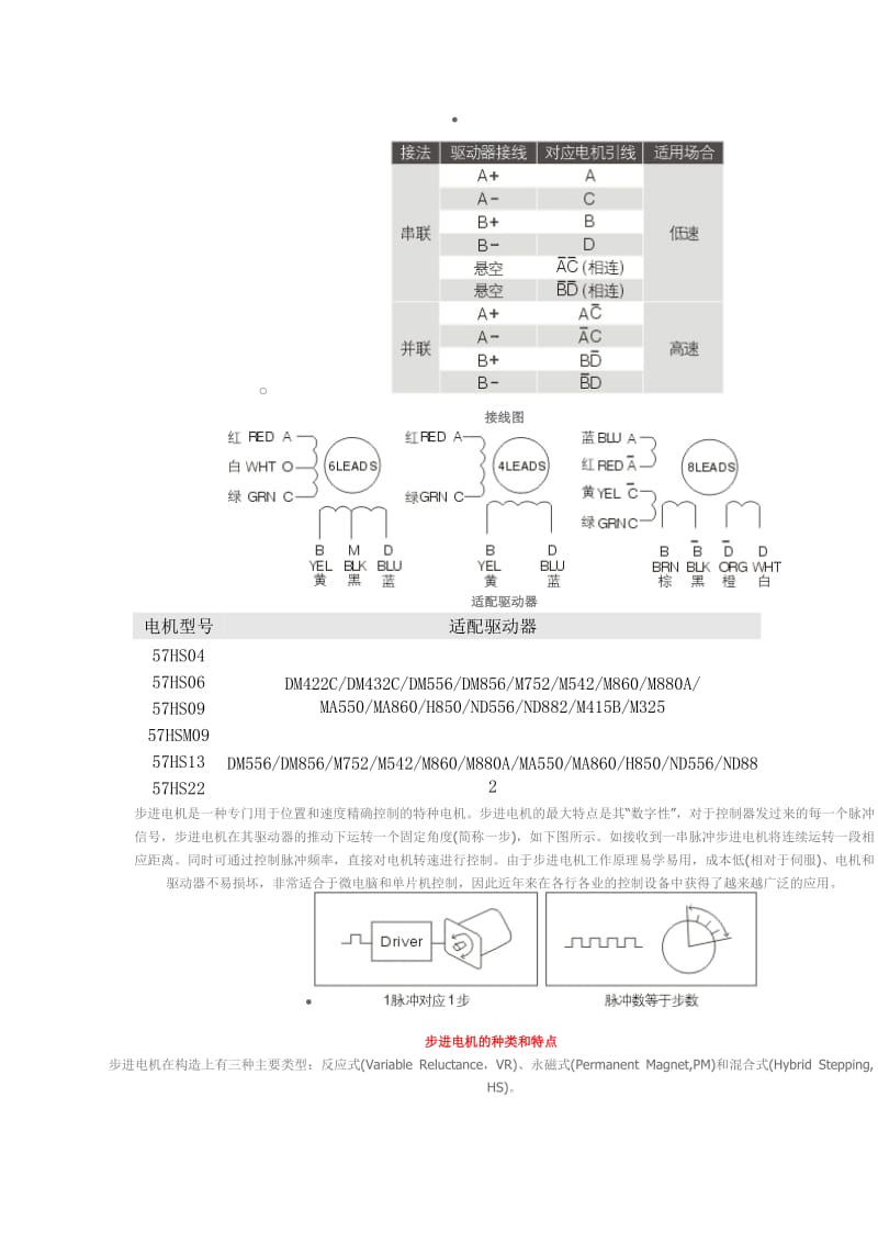 步进电机接线图.doc_第1页