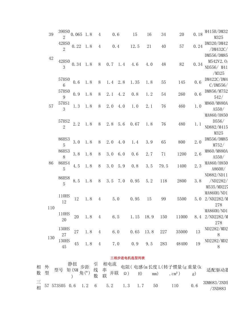 步进电机接线图.doc_第3页