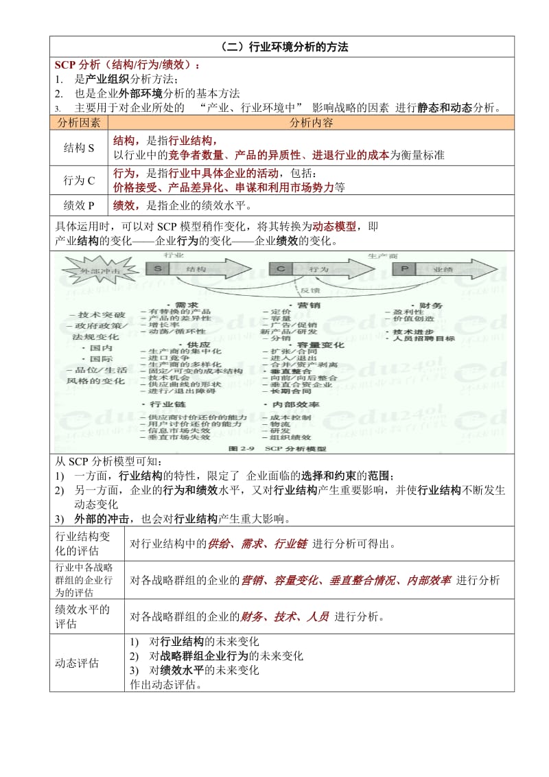 行业环境分析.doc_第2页