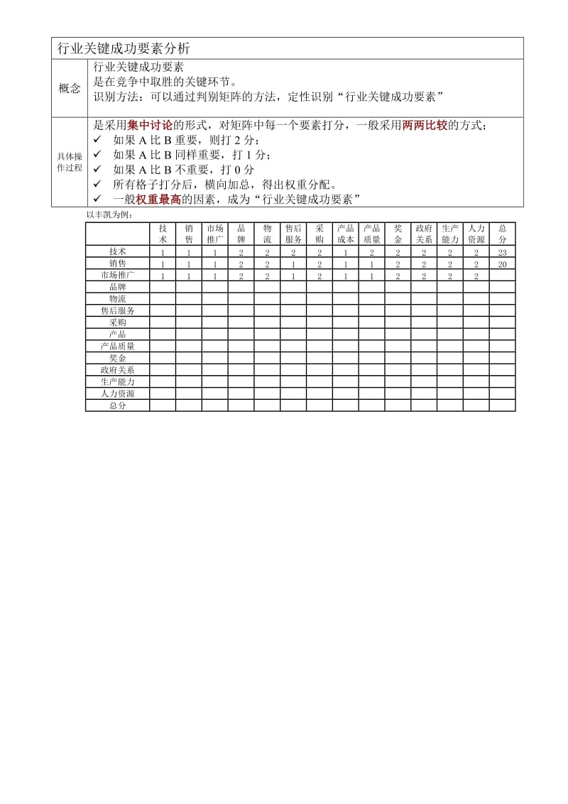 行业环境分析.doc_第3页