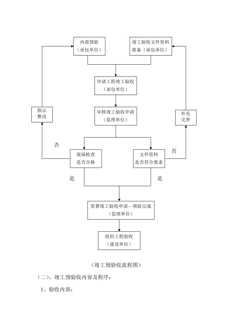 竣工验收工作程序.doc_第2页