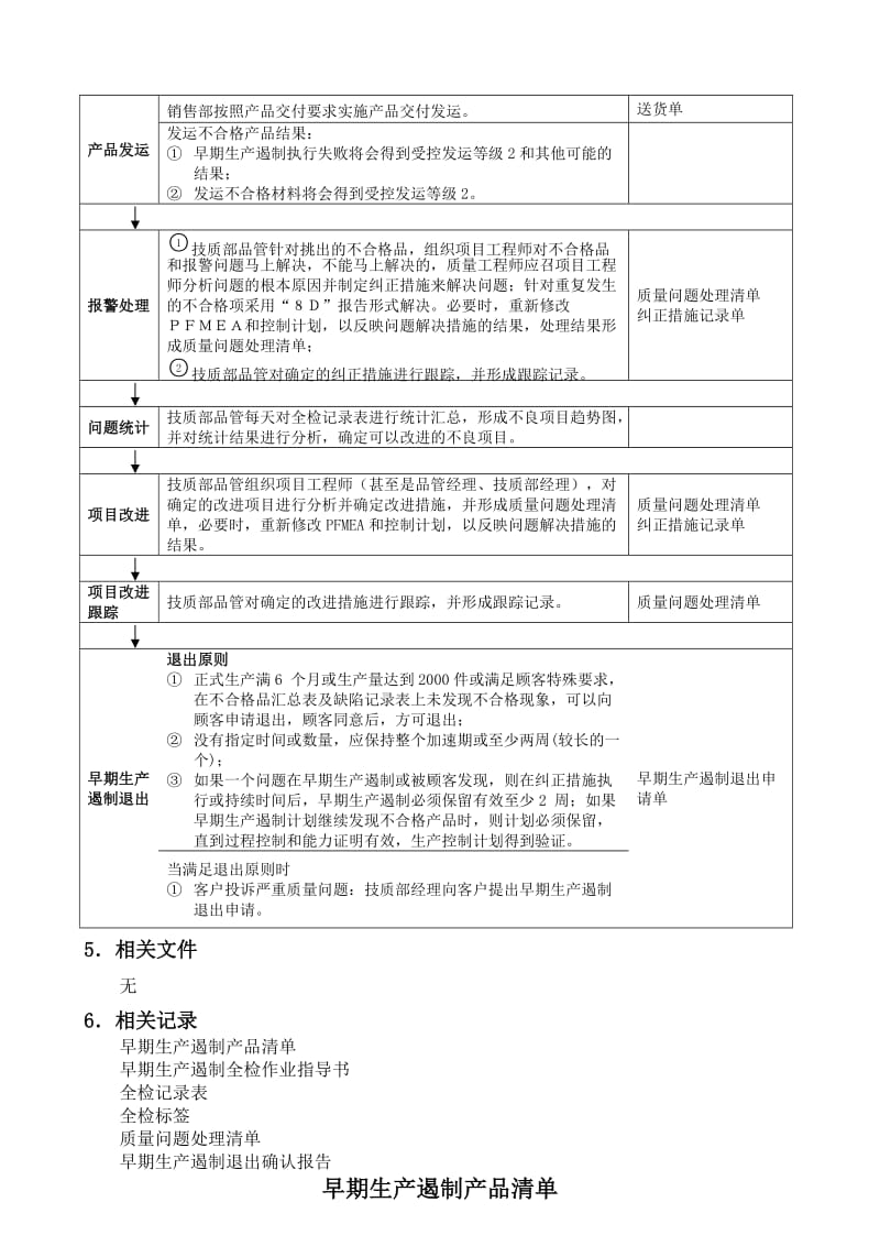 早期生产遏制程序.doc_第3页