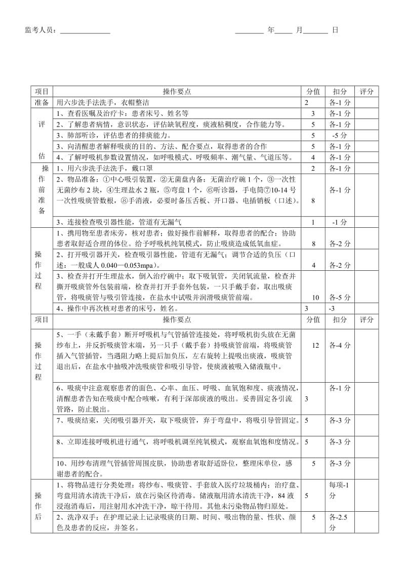 经气管插管吸痰技术操作流程及标准.doc_第2页