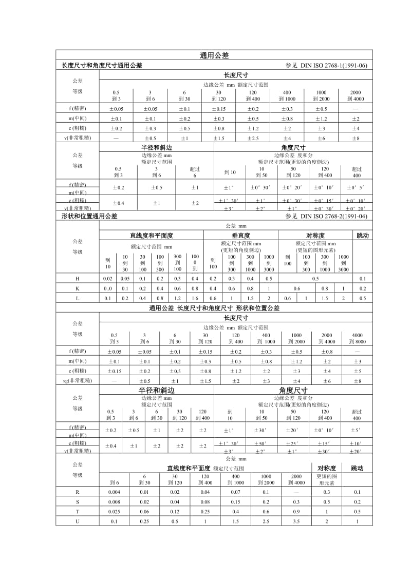 ISO2768-公差表.doc_第1页